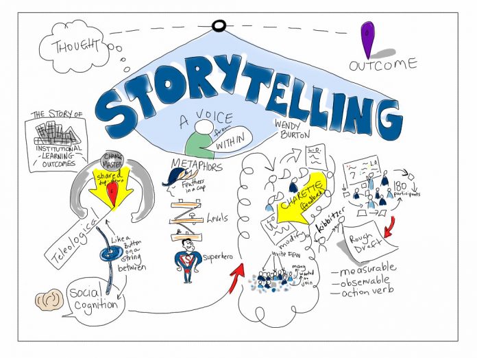 business storytelling definition